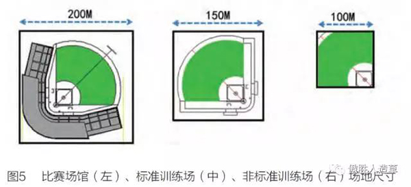 棒球場地系統