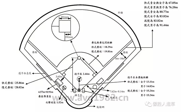 棒球場地系統