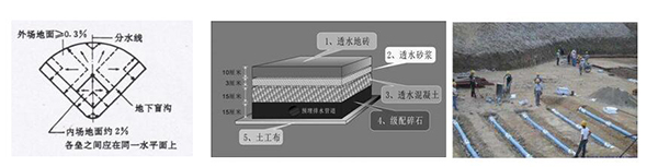 排水系統
