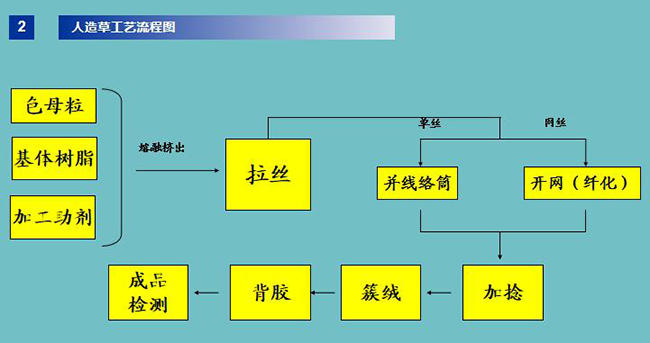 培訓課件