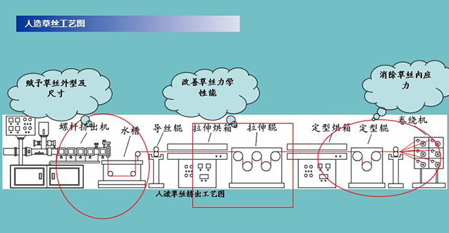培訓課件2